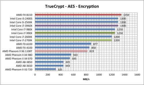 truecrypt2