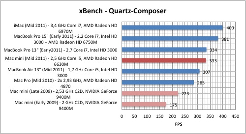 xbench1