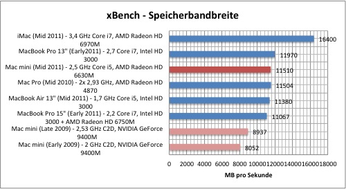 xbench1