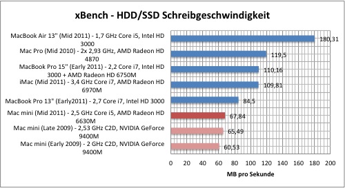 xbench1