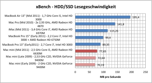 xbench1