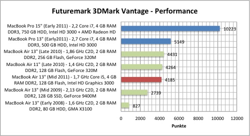 3dmark