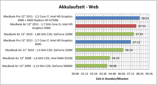 akku1