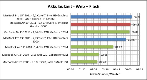 akku1