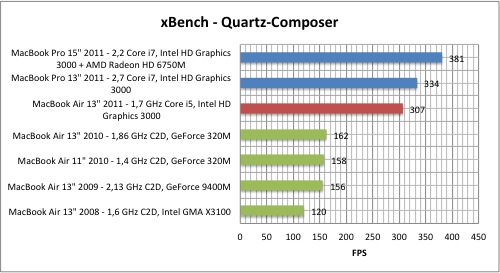 xbench1