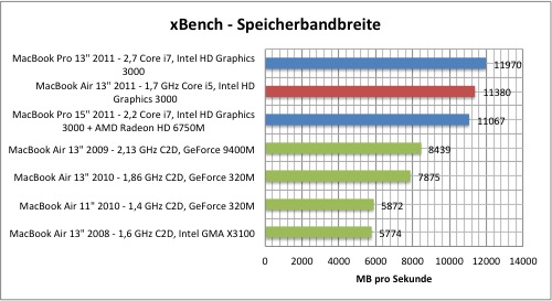 xbench1