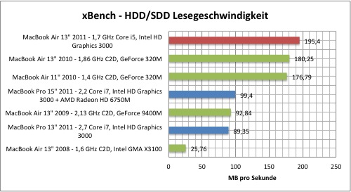 xbench1