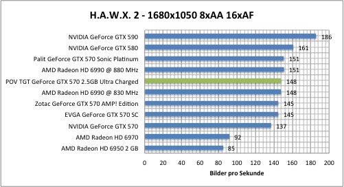 hawx1