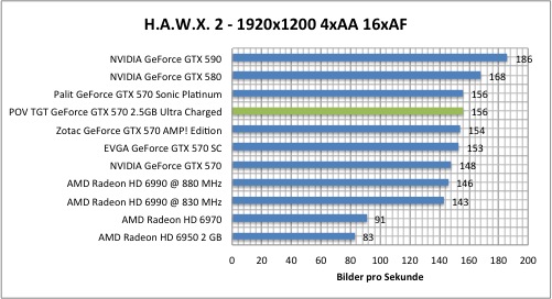 hawx1