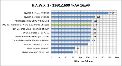 hawx1