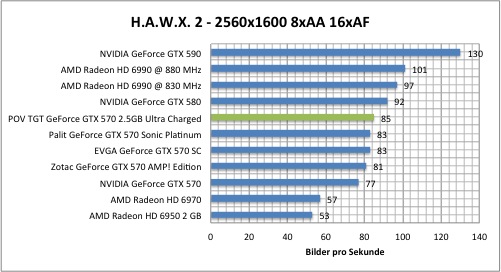 hawx1