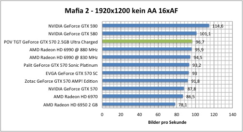 mafia1