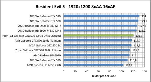 resi1