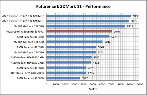 3dmark1