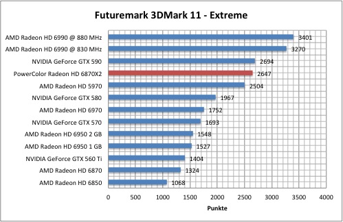 3dmark1