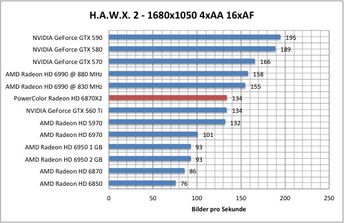 hawx1