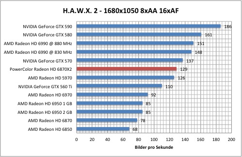 hawx1