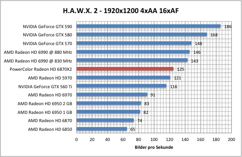 hawx1