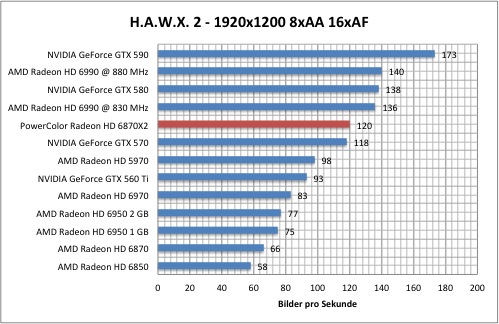 hawx1