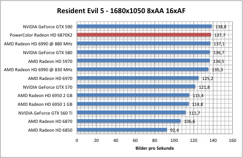 resi1