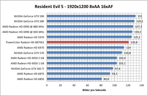 resi1