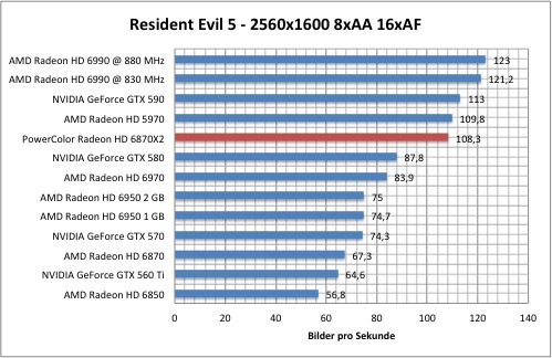 resi1