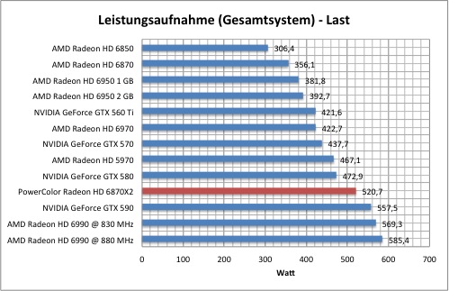 strom1