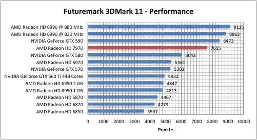 3dmark1