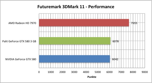 3gb-1