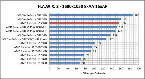 hawx1