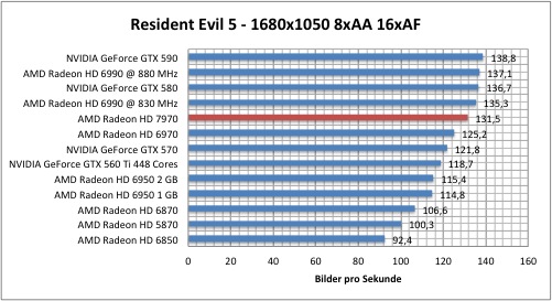 resi1