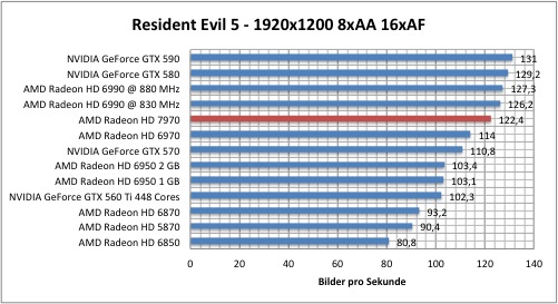 resi1