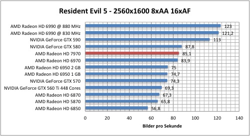 resi1