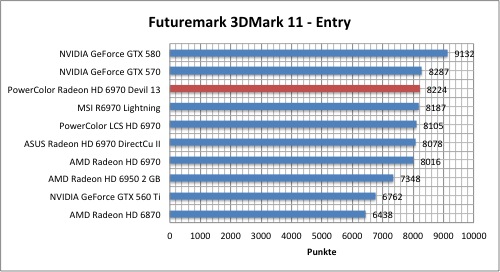 3dmark1