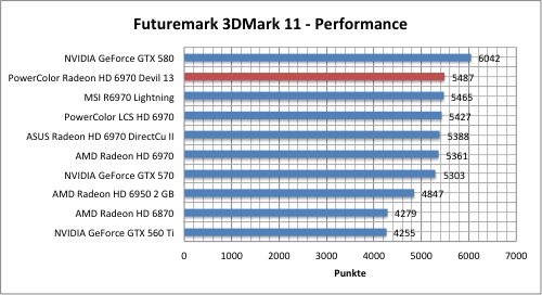 3dmark1