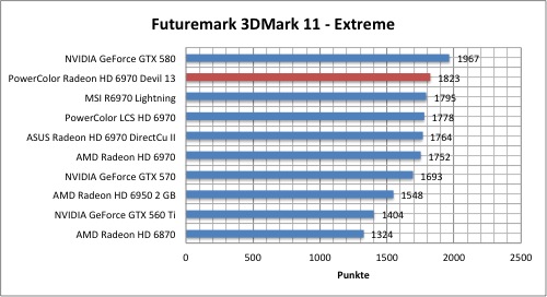 3dmark1