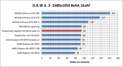 hawx1