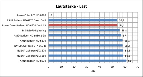 strom1