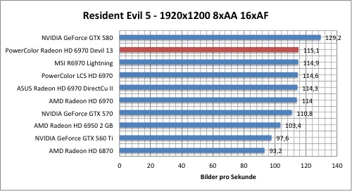 resi1