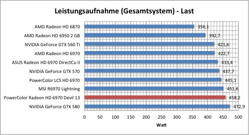 strom1