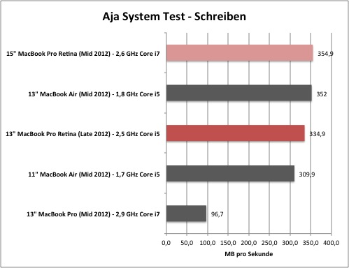 aja1