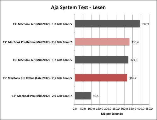 aja1