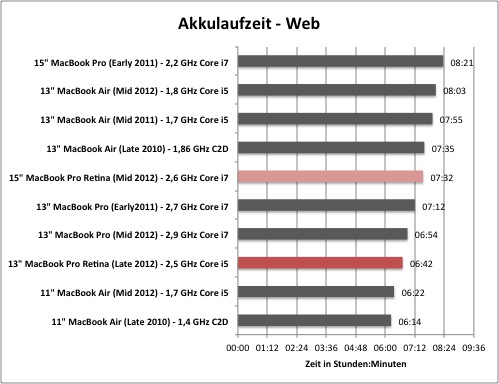 akku1