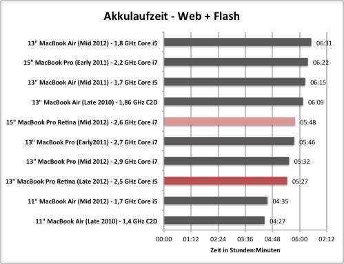 akku1