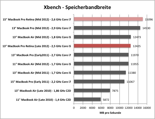 xbench1