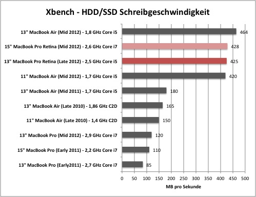 xbench1