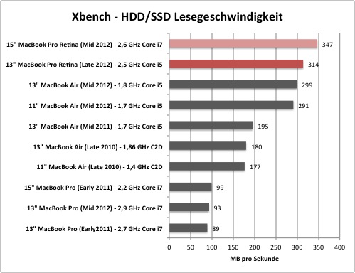 xbench1