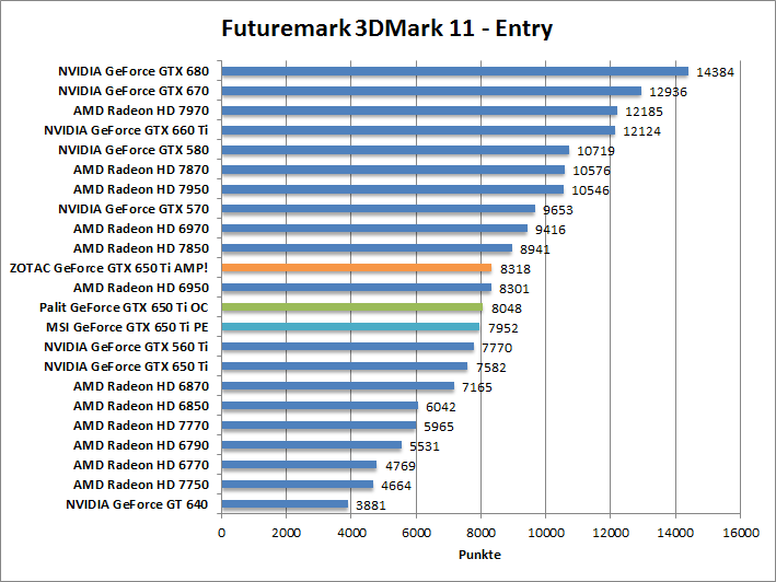 3dmark11-entr