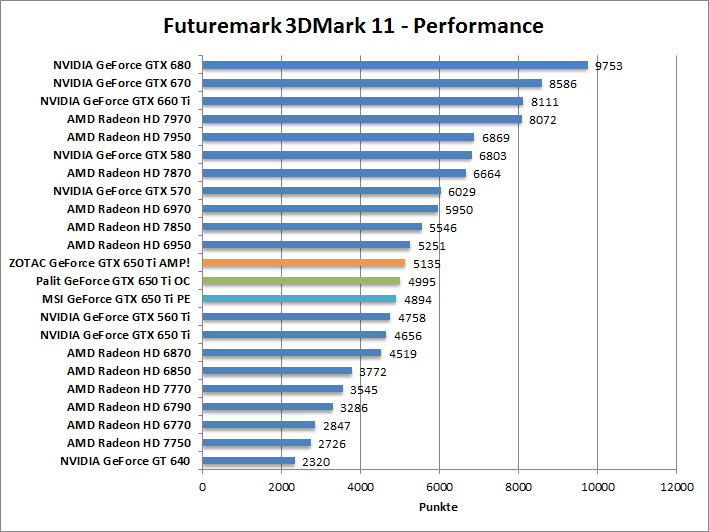 3dmark11-entr