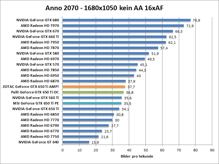 anno-1680